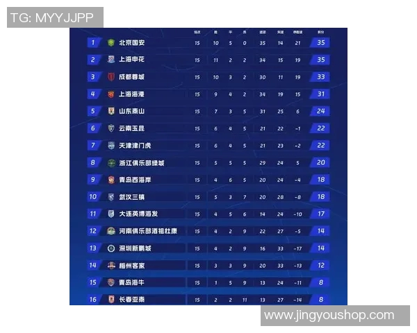 成都足球队强势领跑联赛积分榜51分优势彰显球队实力与潜力