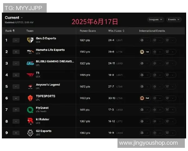 权威发布：英雄联盟技术实力榜单