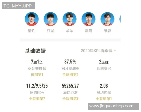 2026王者荣耀比赛经验排行榜：RNG位居第9名